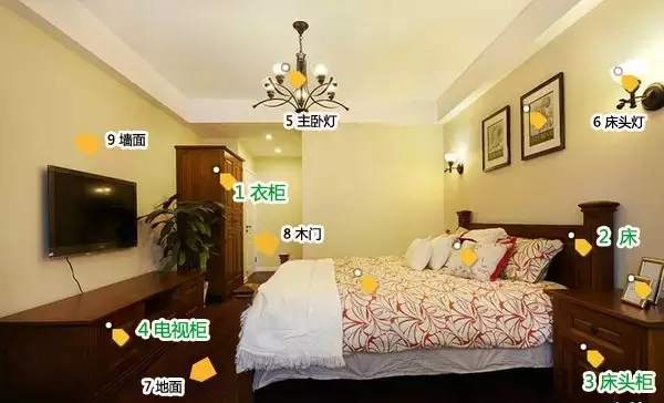 【裝修指南】鄭州家裝公司在廚房客廳和臥室裝修時(shí)會(huì)采購哪些建材