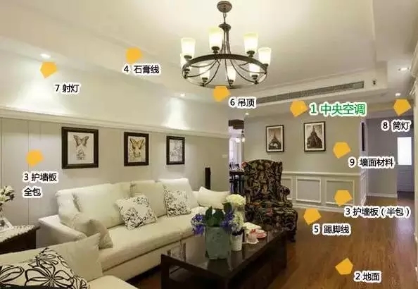 【裝修指南】鄭州家裝公司在廚房客廳和臥室裝修時(shí)會(huì)采購哪些建材